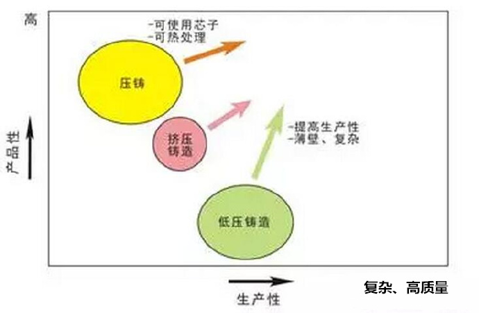 鋁合金壓鑄，鎂合金壓鑄這幾年技術的發(fā)展